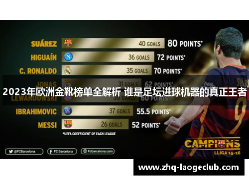 2023年欧洲金靴榜单全解析 谁是足坛进球机器的真正王者