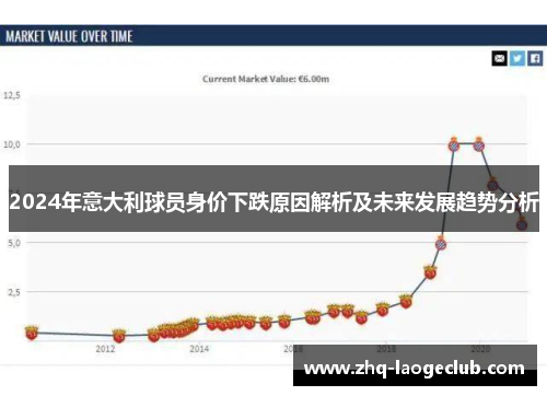 2024年意大利球员身价下跌原因解析及未来发展趋势分析