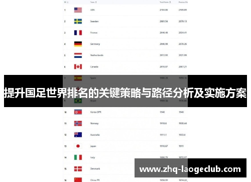 提升国足世界排名的关键策略与路径分析及实施方案