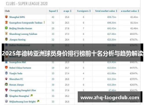 2025年德转亚洲球员身价排行榜前十名分析与趋势解读