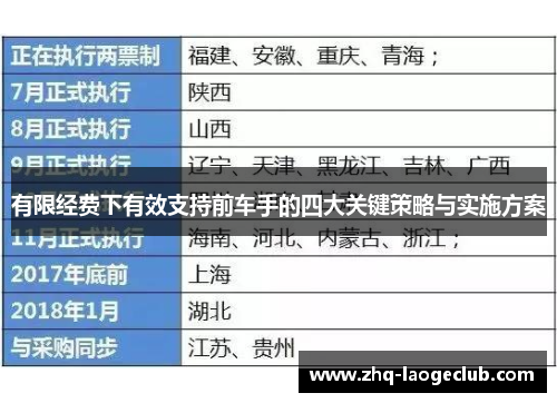 有限经费下有效支持前车手的四大关键策略与实施方案