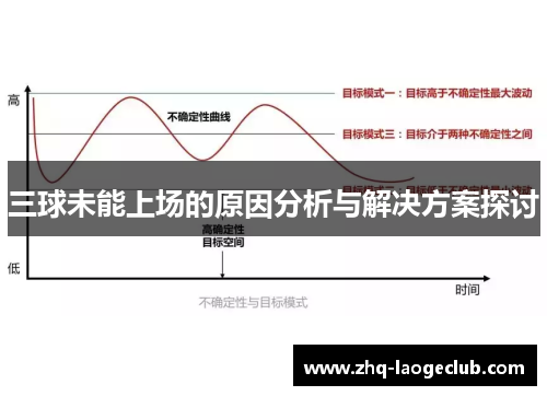 三球未能上场的原因分析与解决方案探讨