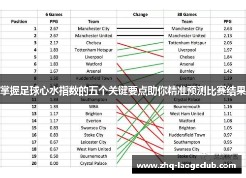 掌握足球心水指数的五个关键要点助你精准预测比赛结果