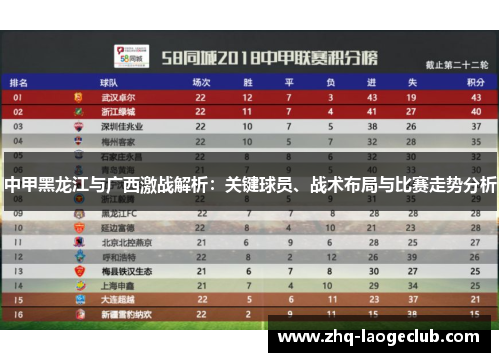 中甲黑龙江与广西激战解析：关键球员、战术布局与比赛走势分析