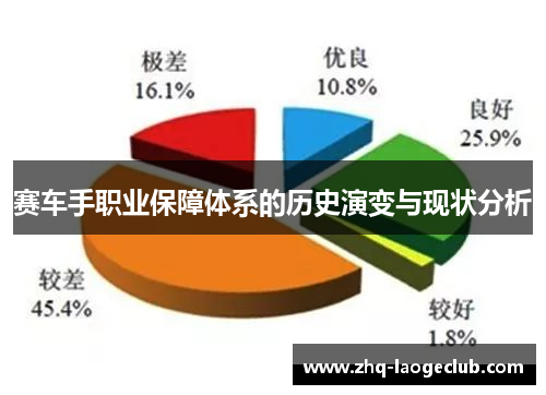 赛车手职业保障体系的历史演变与现状分析