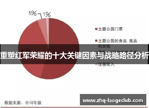 重塑红军荣耀的十大关键因素与战略路径分析