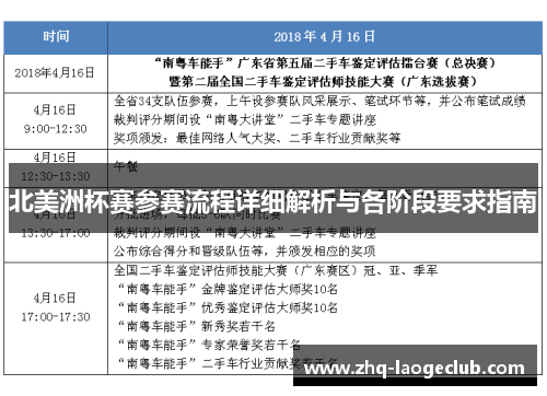 北美洲杯赛参赛流程详细解析与各阶段要求指南
