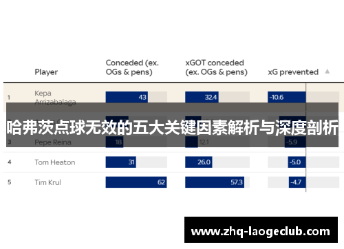 哈弗茨点球无效的五大关键因素解析与深度剖析