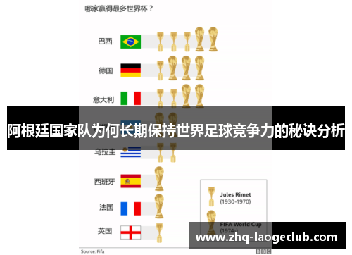 阿根廷国家队为何长期保持世界足球竞争力的秘诀分析