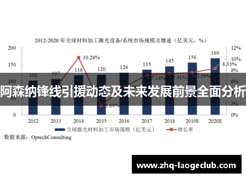 阿森纳锋线引援动态及未来发展前景全面分析