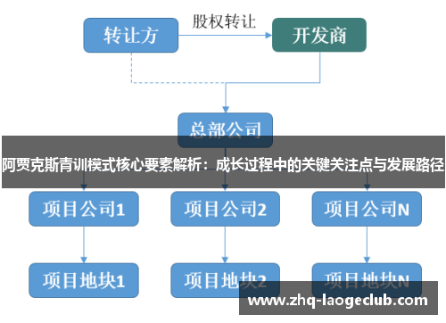 阿贾克斯青训模式核心要素解析：成长过程中的关键关注点与发展路径