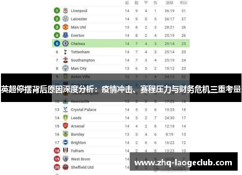 英超停摆背后原因深度分析：疫情冲击、赛程压力与财务危机三重考量