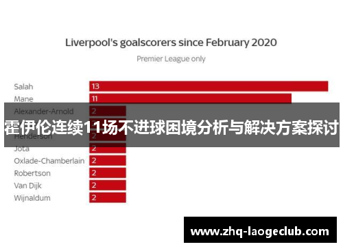 霍伊伦连续11场不进球困境分析与解决方案探讨