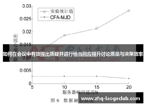 如何在会议中有效提出质疑并进行恰当回应提升讨论质量与决策效率