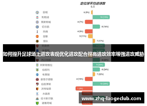 如何提升足球场上进攻表现优化进攻配合提高进攻效率增强进攻威胁