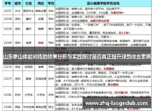 山东泰山体能训练的效果分析与实践探讨是否真正提升球员综合素质