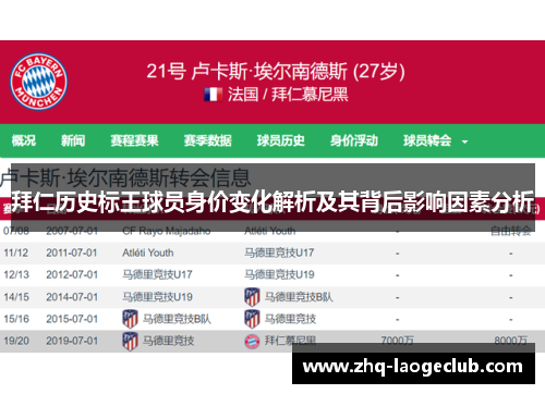 拜仁历史标王球员身价变化解析及其背后影响因素分析