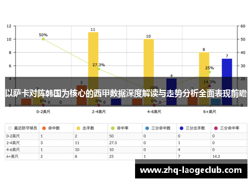 以萨卡对阵韩国为核心的西甲数据深度解读与走势分析全面表现前瞻