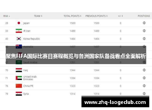 聚焦FIFA国际比赛日赛程概览与各洲国家队备战看点全面解析