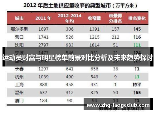 运动员财富与明星榜单前景对比分析及未来趋势探讨