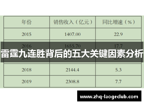 雷霆九连胜背后的五大关键因素分析